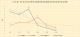 110年1-6月發生趨勢