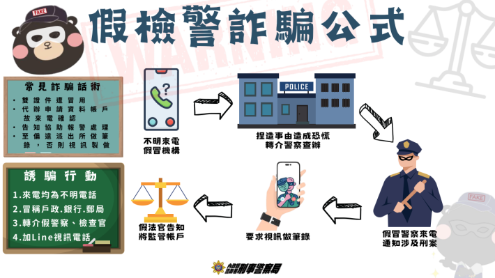 假檢警詐騙防制