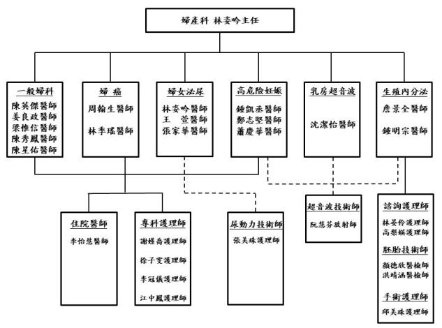 婦產科組織圖-1120817.JPG