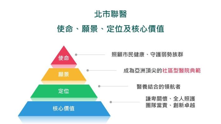 北市聯醫使命宗旨