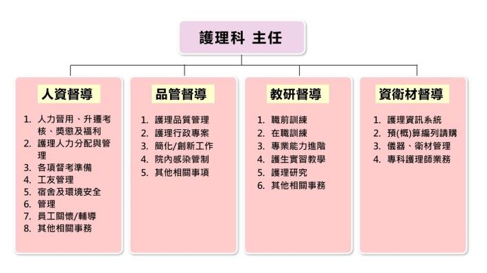 督導長職責
