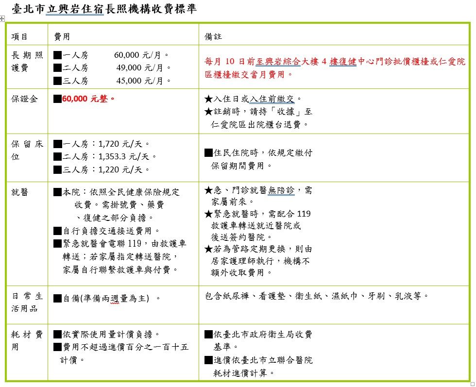 收費標準