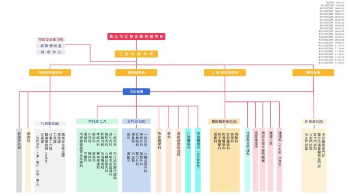 仁愛組織架構圖_1130821