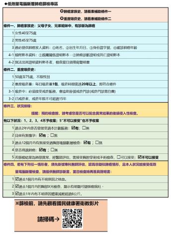 LDCT檢核表