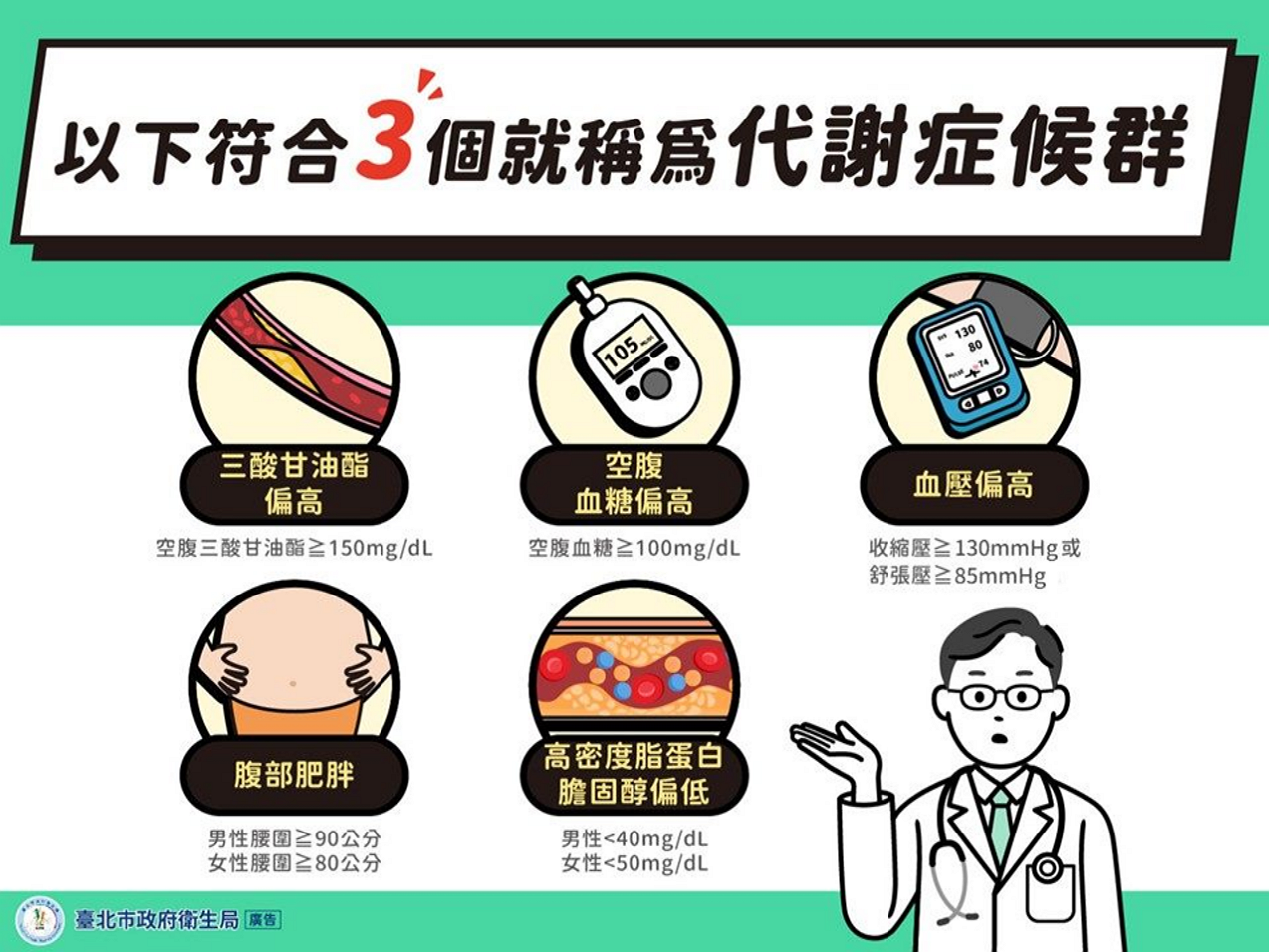 小心代謝症候群2