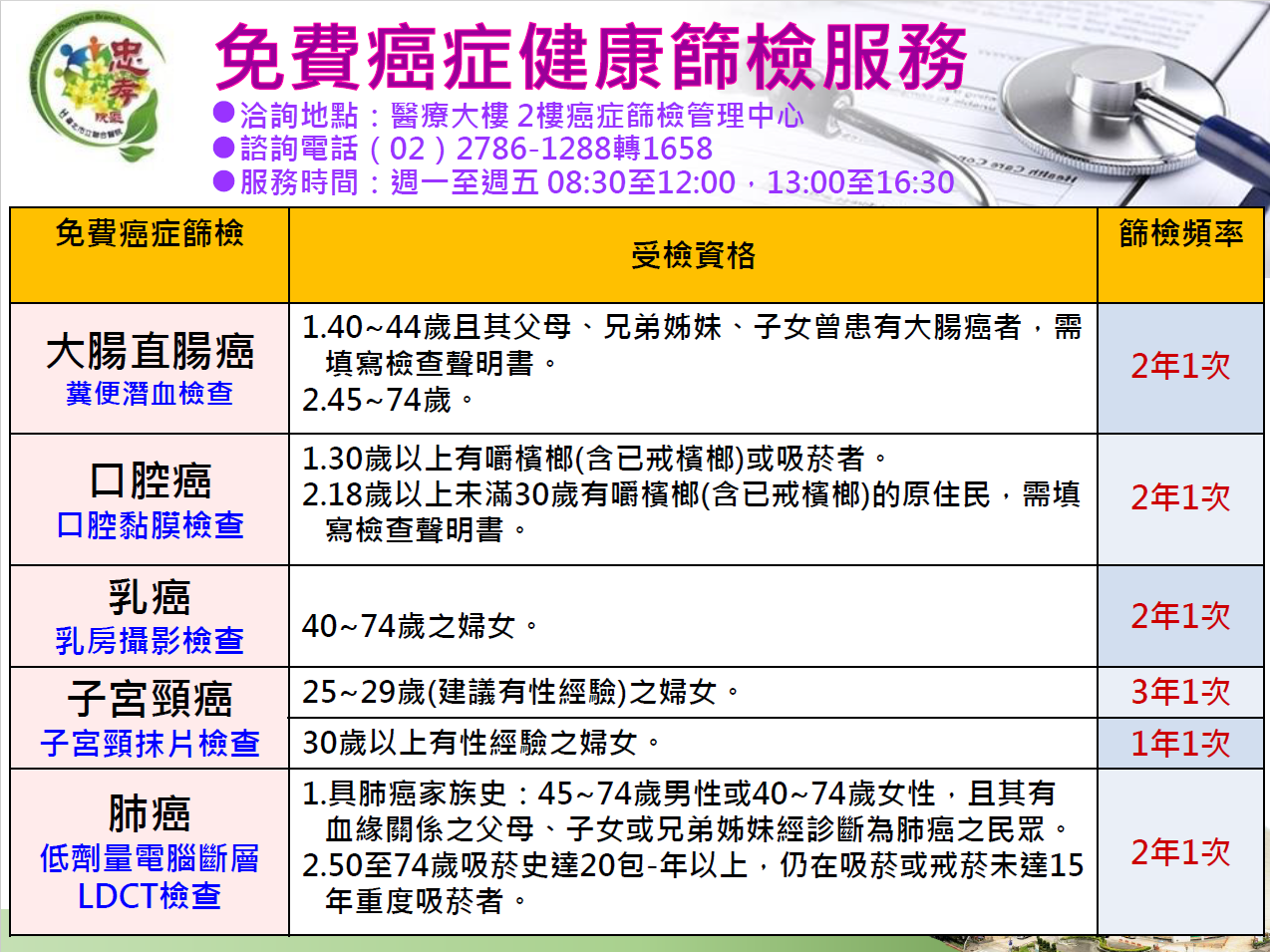 免費癌症篩檢