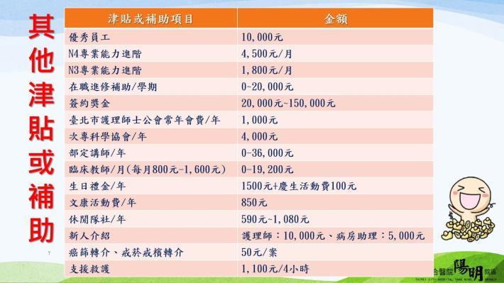 11-其他津貼或補助