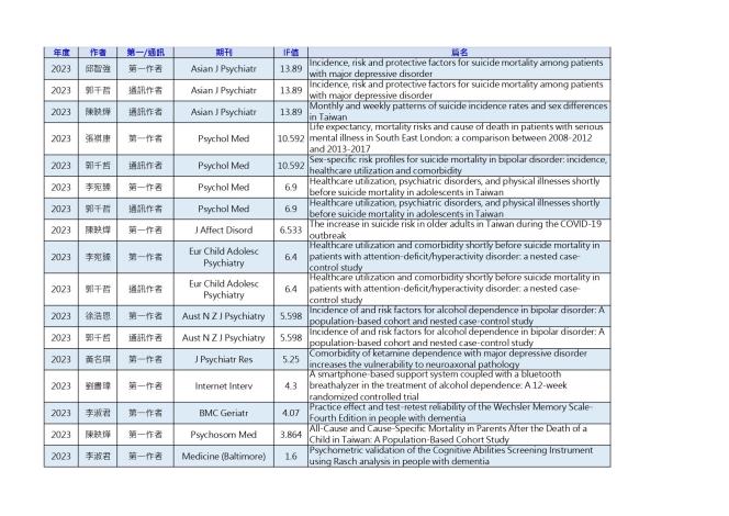 2023論文發表_page-0001