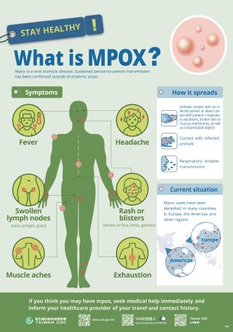國際旅行請注意！M痘是什麼？(直式)-英文