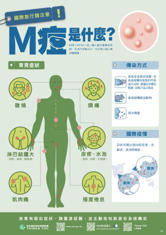 國際旅行請注意！M痘是什麼？(直式)-中文