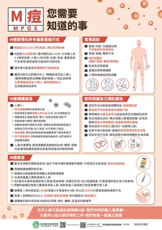 M痘：您需要知道的事(中文版)