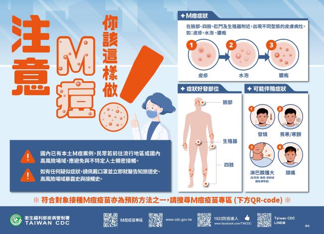 注意M痘 你該這樣做!(中文版)