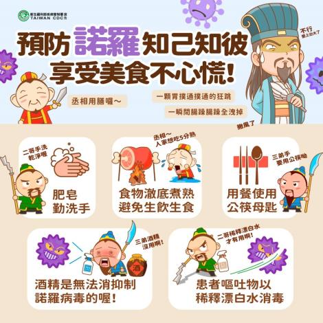 1140226-諾羅病毒-預防諾羅知己知彼享受美食不心慌