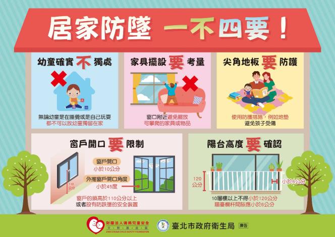 居家防墜一不四要