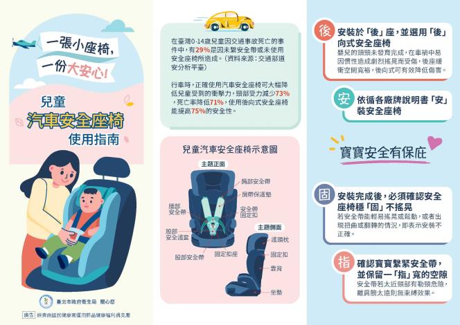 兒童汽車安全座椅使用指南_1