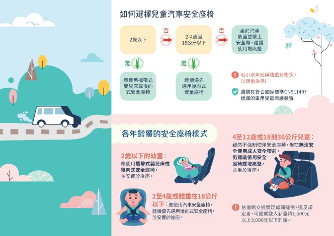 兒童汽車安全座椅使用指南_2