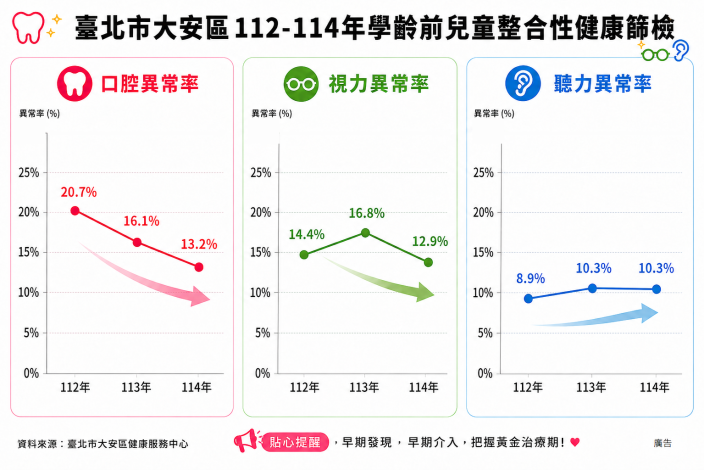 112至114年學齡前兒童整合性健康篩檢-1
