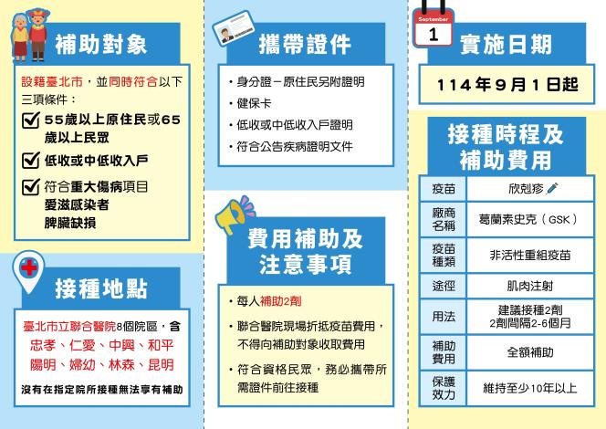 附件2_114-115臺北市帶狀疱疹疫苗補助接種計畫三摺頁(反面)