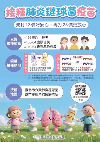 肺炎鏈球菌疫苗宣導海報1140801