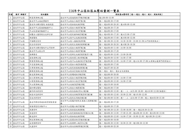 114年社區血壓量測站_1