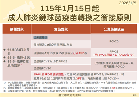 成人肺炎鏈球菌疫苗圖卡