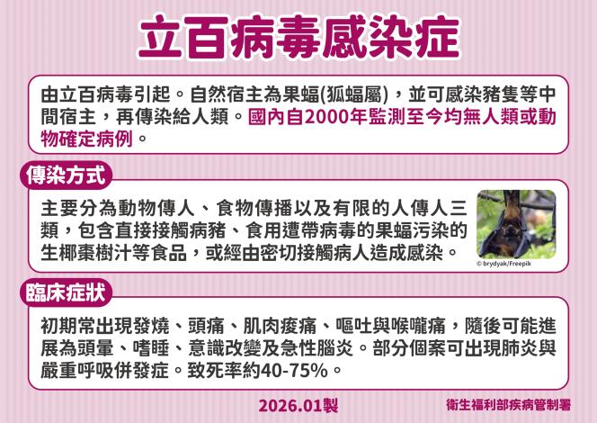 附件1_「立百病毒感染症傳染方式及症狀」宣導圖卡