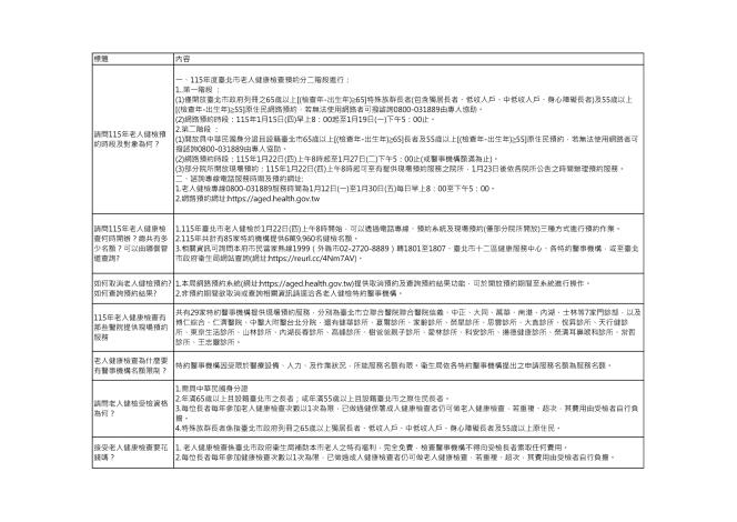 115年老人健康檢查常見問答_1