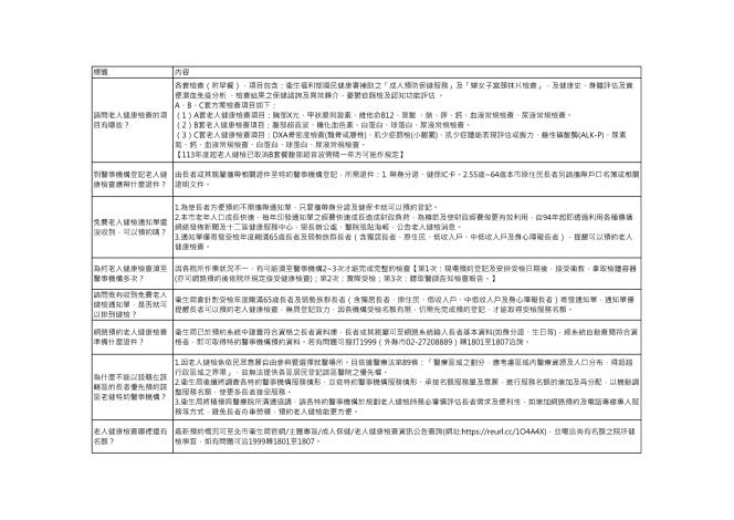 115年老人健康檢查常見問答_2