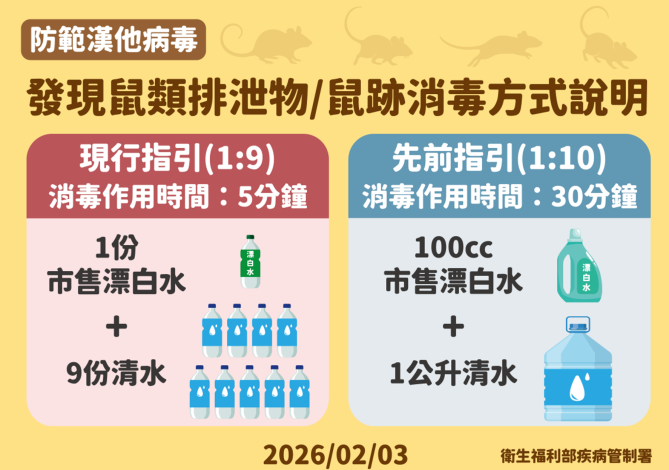 漢他病毒防治宣導3