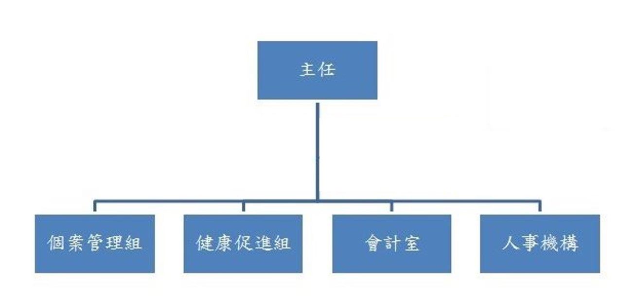 臺北市健康服務中心組織架構圖