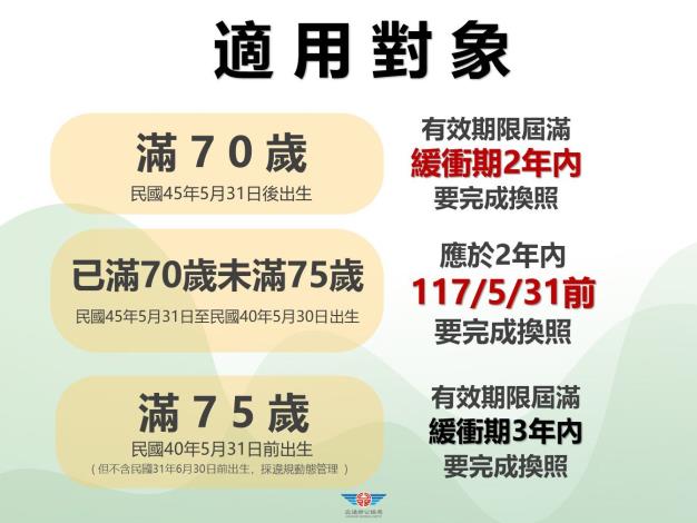 高齡換照新制2