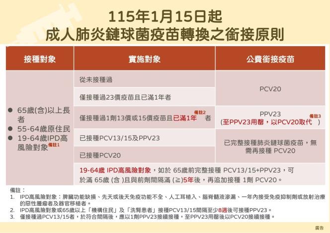 成人肺炎鏈球菌疫苗轉換之銜接原則