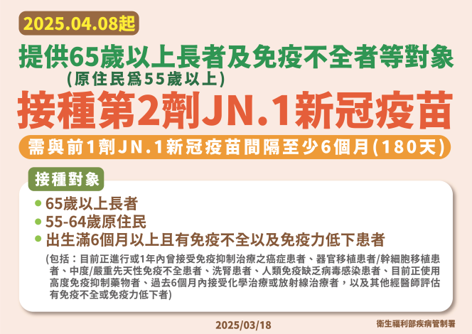20250408起提供65歲以上長者及免疫不全等對象接種第2劑新冠疫苗