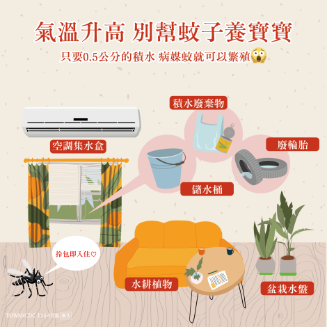 參考附件2-氣溫升高 別幫蚊子養寶寶