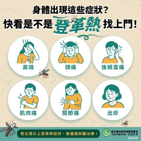 參考附件3-身體出現這些登革熱症狀要注意