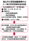 附件1-大同區免費乳房攝影檢查流程圖