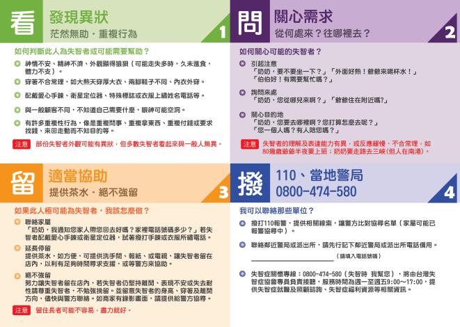 看問留撥四口訣