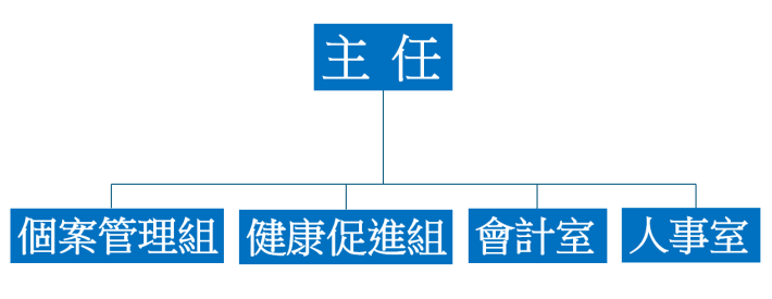 組織架構圖(新)