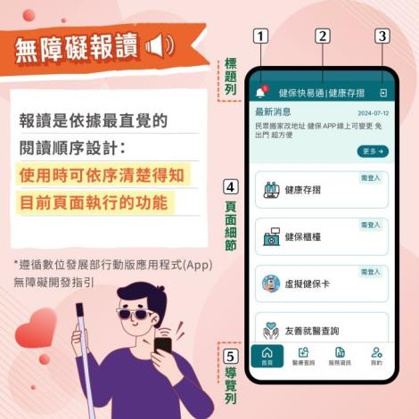 健保快易通4