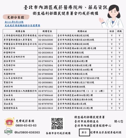 臺北市內湖區戒菸門診、藥局資訊 