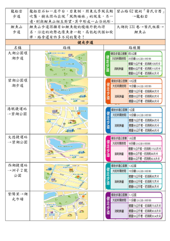 臺北市內湖區步道一覽表1210_頁面_2