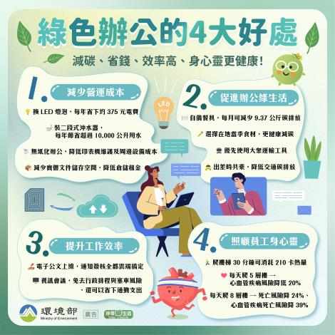 綠色辦公的四大好處