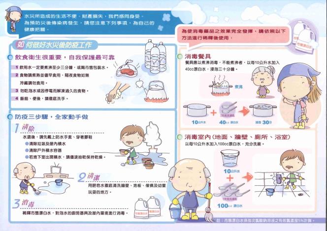 水災過後，防疫總動員_2