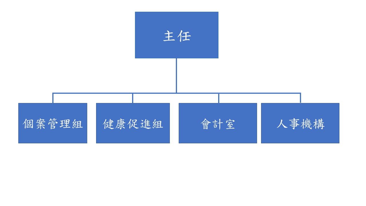 臺北市健康服務中心組織架構圖
