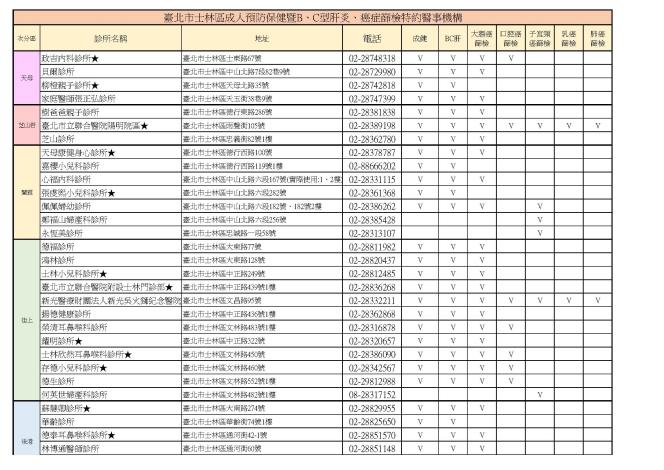 成健診所名單_頁面_1