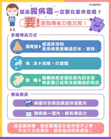 腸病毒停課7天