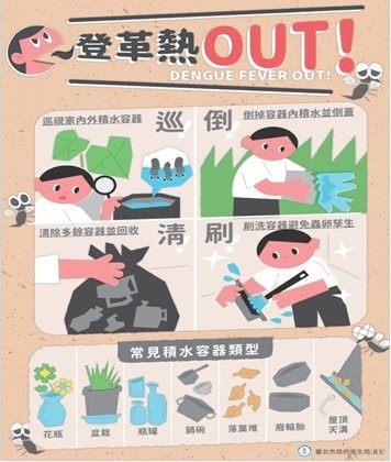 登革熱巡倒清刷