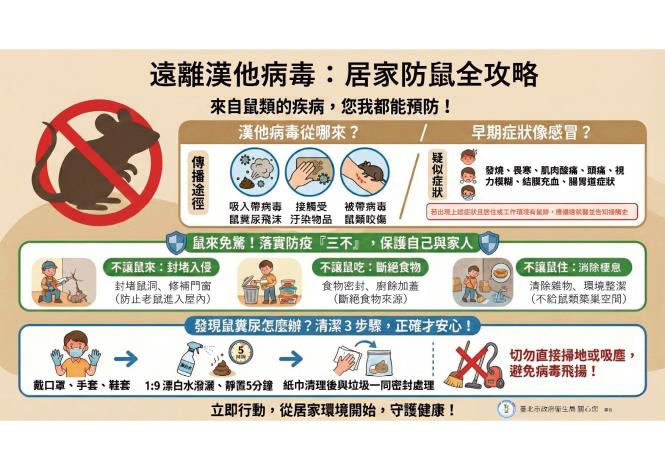 遠離漢他病毒:居家防鼠全攻略-外4