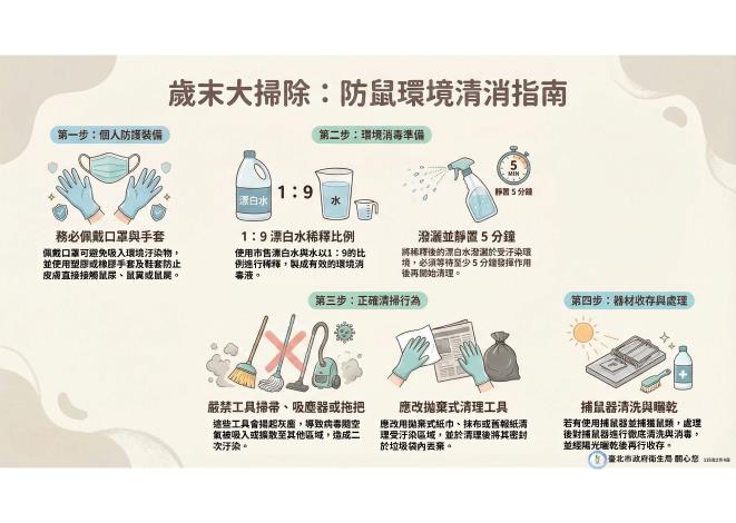 漢他病毒症候群宣導簡報-外3