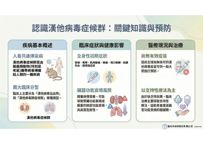 漢他病毒症候群宣導簡報LINE 外網